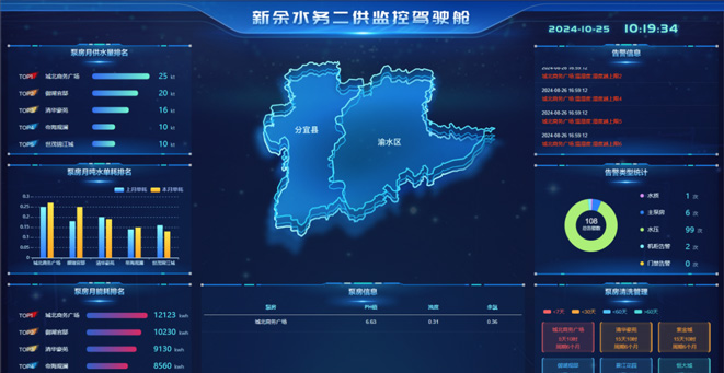 二次供水监控管理解决方案